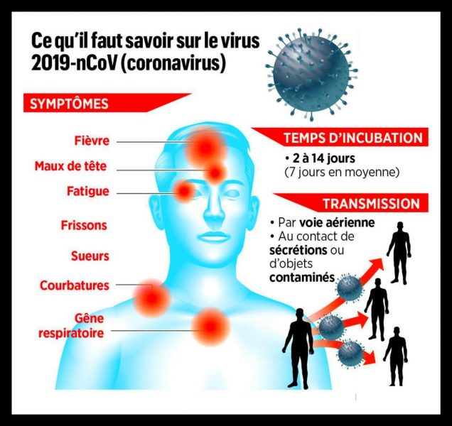 COVID-19 : Les dernieres informations aux salariés Safran